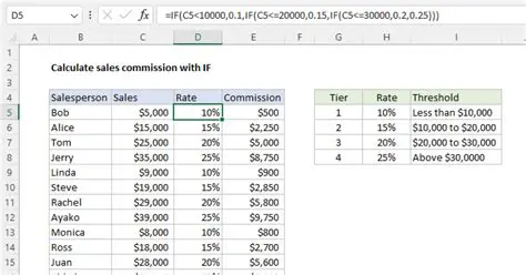 Calculating the Commission Fee