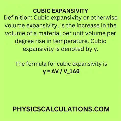 Calculating the Cubic Expansivity