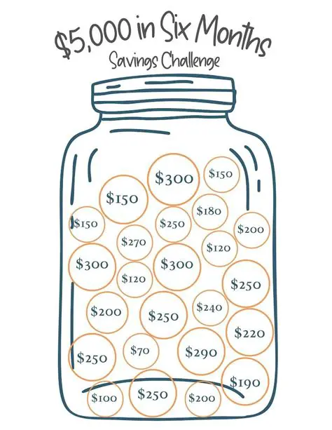 Calculating the Monthly Savings