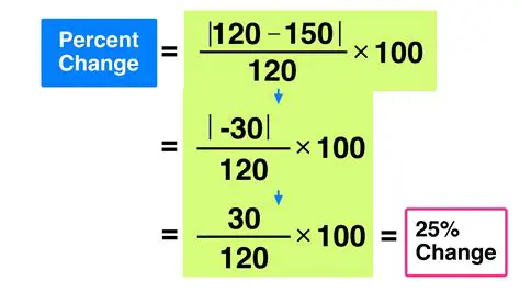 Calculating the Percentage of Unsold Muffins
