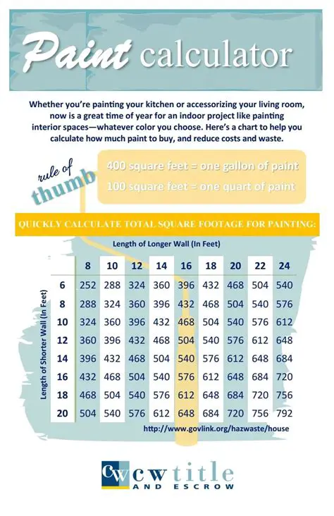 Calculating the Total Amount of Paint Needed for One Batch
