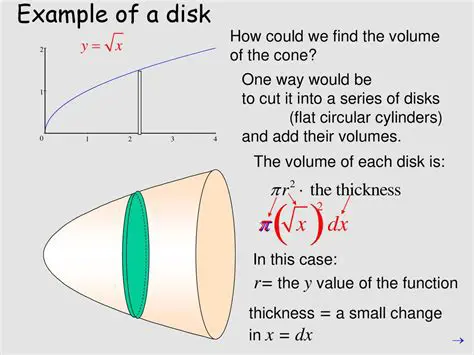 Calculating the Volume of Each Disk
