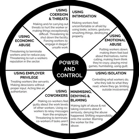 Challenge coercive control