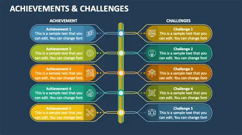 Challenges and Achievements