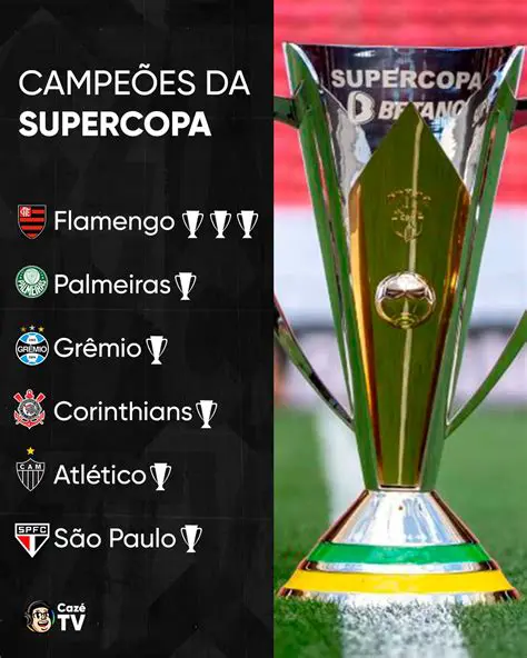 Champiões: Uma análise aprofundada dos maiores campeões de todos os tempos