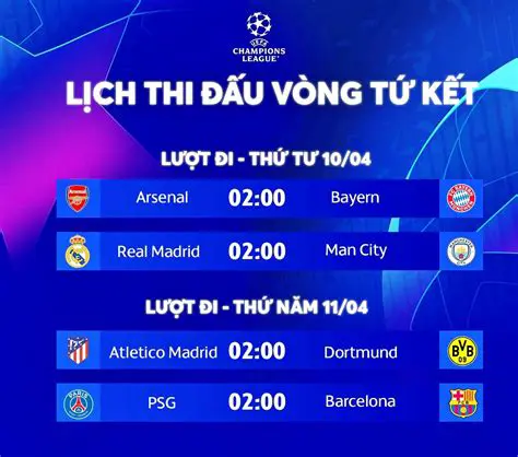 Champions League: Hành Trình Vươn Tới Ngôi Vương Của Các Câu Lạc Bộ Châu Âu