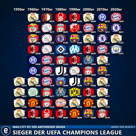 Champions League: Analyzing the Tournament's Thrilling History and Future
