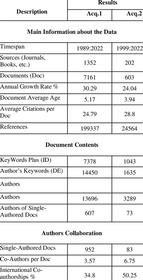 Characteristics of the Data