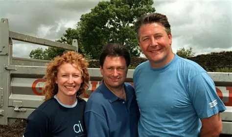 Unearthing the Green Thumb Icon: Charlie Dimmock and Her Landmark BBC One Show