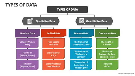 Check for data type mismatches