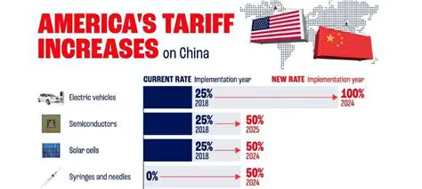 Latest China Tariff News Today: Navigating Global Trade Dynamics