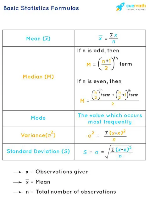 Class 10 Maths Statistics Formulas