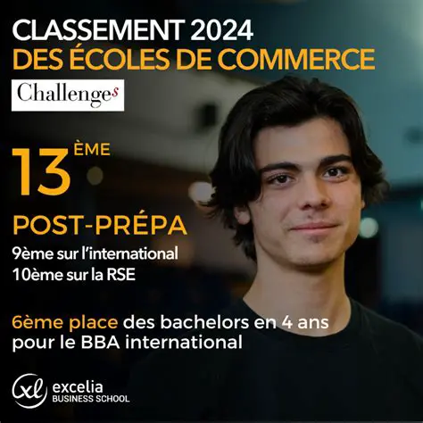 Le Classement National Décrypté : Analyse Complète et Implications