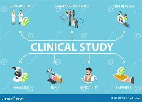 Clinical Study and Methodology