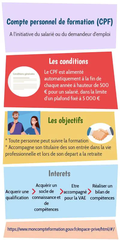 Le Compte Personnel de Formation (CPF) : Votre Clé pour l'Évolution Professionnelle Continue