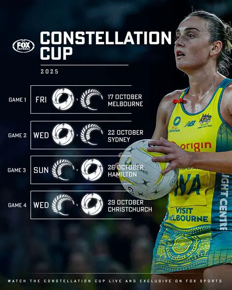 Constellation Cup 2025: Your Ultimate Guide to the Netball Showdown