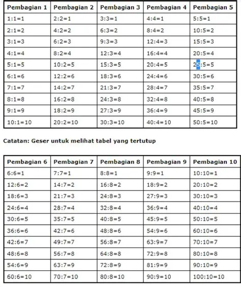 Contoh Soal Pembagian 5 dibagi 14