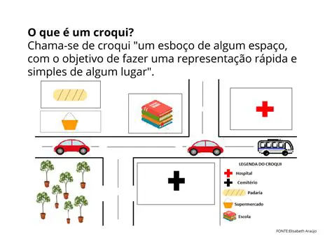 Criando a Legenda Explicativa