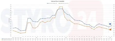 ЦСКА против 