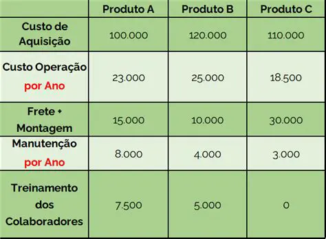 Custo Total da Lavagem Completa