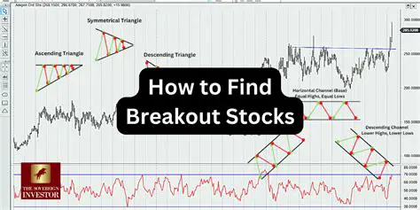 Unlocking Potential: A Comprehensive Guide to Daily Breakout Stocks