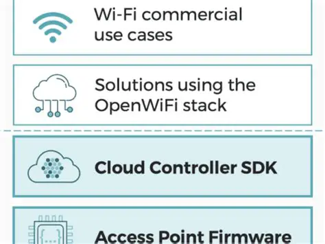 Deciphering OSCWiFi index.sc: Unlocking Advanced Wi-Fi Features for Open-Source Cameras