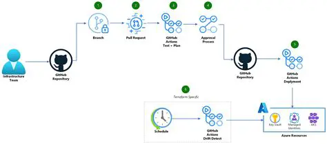 Unraveling the Enigma: Decoding the Code D5UFI785VYY