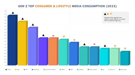 Decoding Today's Segmented News: The Evolution of Information Consumption