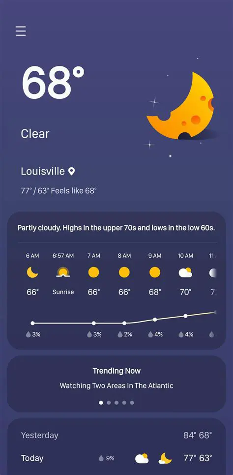 Decoding Wavy Lines on Your Weather App: What You Need to Know