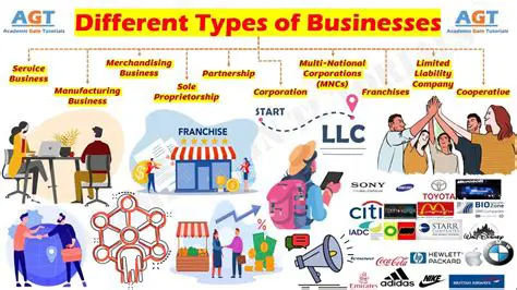 Define Any Type of Business to a Company