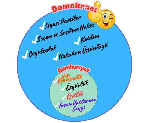 Demokrasinin Temel Nitelikleri ve Yasalara Uyma
