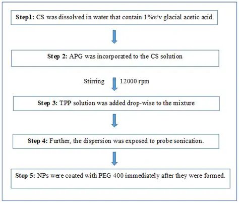 Denazin: Unveiling the Potential of a Novel Therapeutic Approach