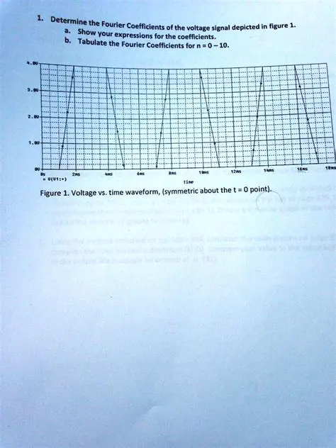 Determine the Fourier Coefficients