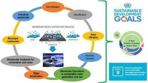 Development of Environmental Rama Technology