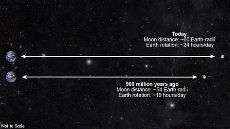 Distance from the Center of the Earth to the Moon