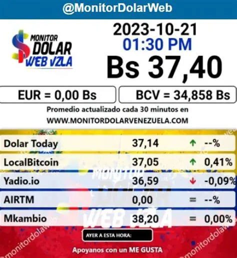 El Dólar BCV en Venezuela: Clave para la Estabilidad Económica y sus Implicaciones