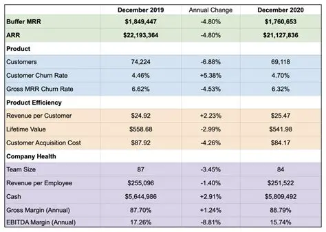 Dutch Bros News Today: Latest Updates, Growth Strategies, and Investor Insights