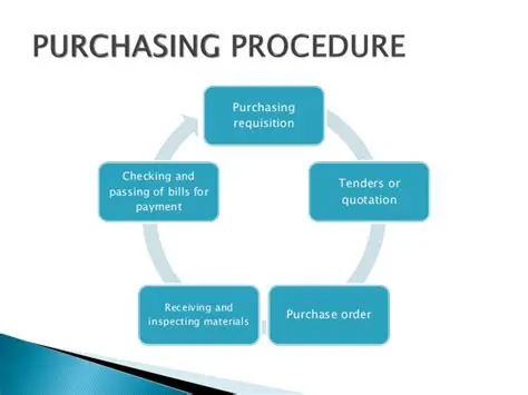 Ease of ordering and purchasing