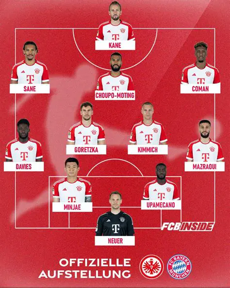 Eintracht Frankfurt vs. Liverpool: A European Classic Reimagined