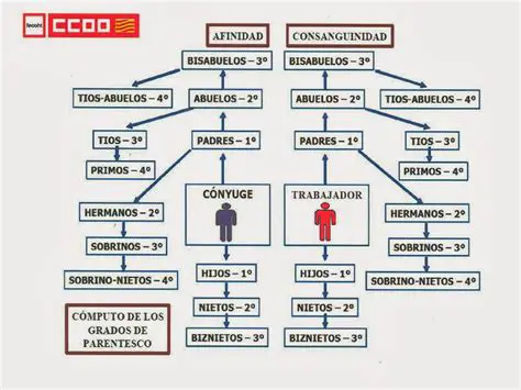 Ejemplos de Heterocigosidad