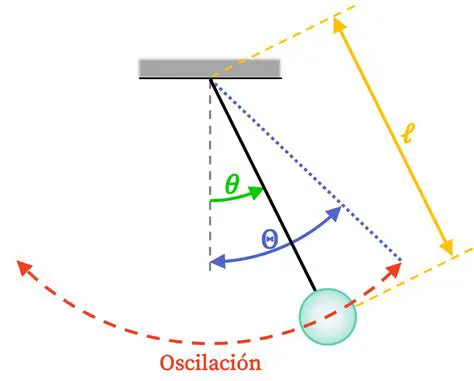 Ejemplos de Movimiento Pendular en la Naturaleza