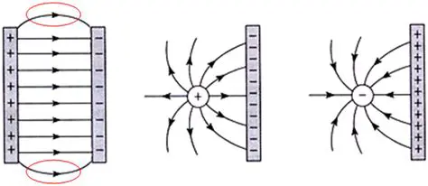 Electric Field Between Parallel Plates