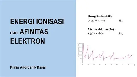Energi Ionisasi dan Konfigurasi Elektron