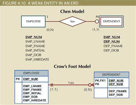 Entity and Mission Editing