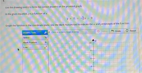 Equations for the Fundraiser
