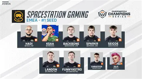 The Allure of Esports Brand Ambassadors: Charisma, Engagement, and the Face of Gaming