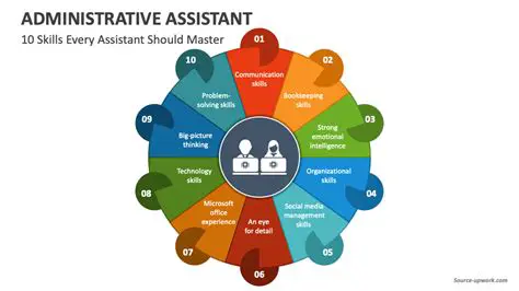 Is an Executive Administrative Assistant a Good Job? Unpacking the Dynamic Career Path