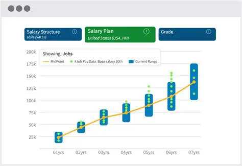 Decoding the Executive Administrative Coordinator Salary: A Comprehensive Compensation Guide