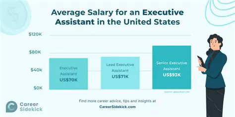 Executive Assistant Salary in the United States: A Comprehensive 2024 Guide