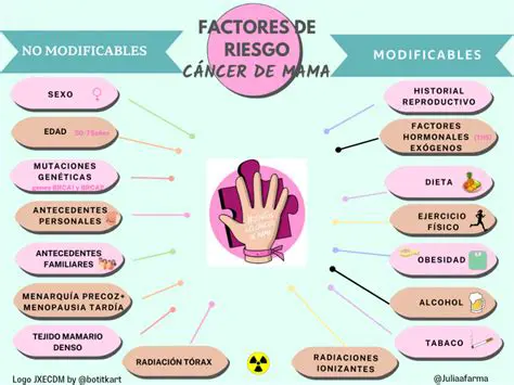 Factores que influyen en los gastos hormiga